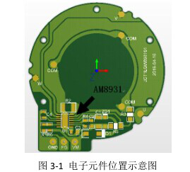 三相直流无刷水泵--AM8931